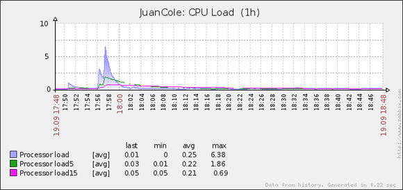 HyperCache 500 concurrent users CPU usage