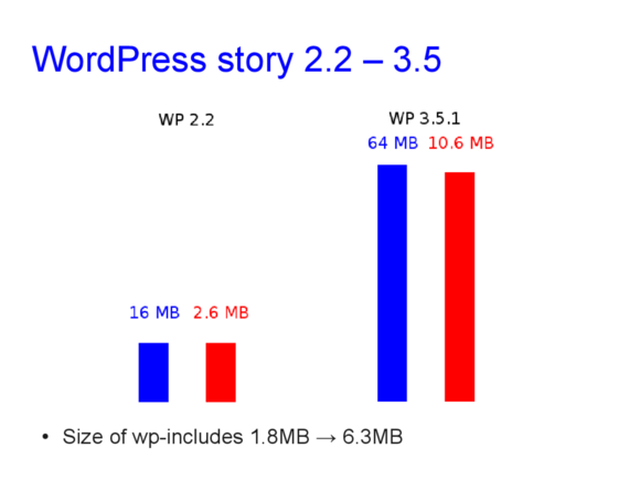 Speed optimization of WordPress 03