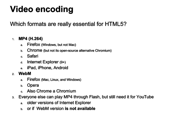video wordpress html5 video formats