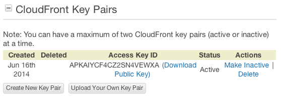 8 1 cloudfront key id