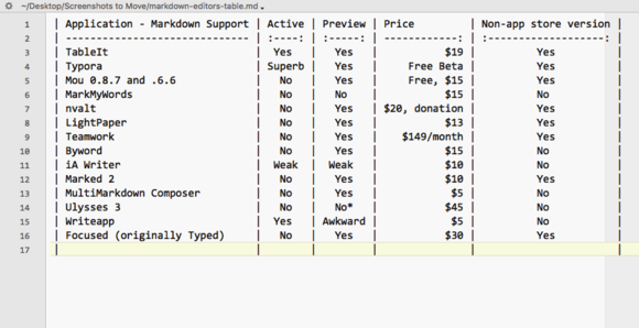 Clean preview in BBEdit lets you just copy and paste Markdown table lines, even long ones