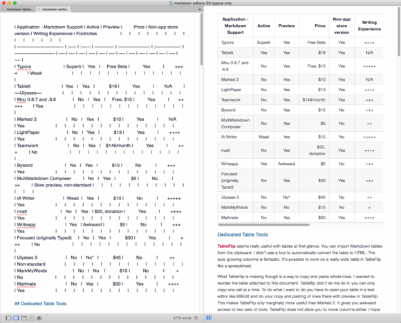 LightPaper has excellent table preview with horizontal scrolling on wide table. No built in table tools though.