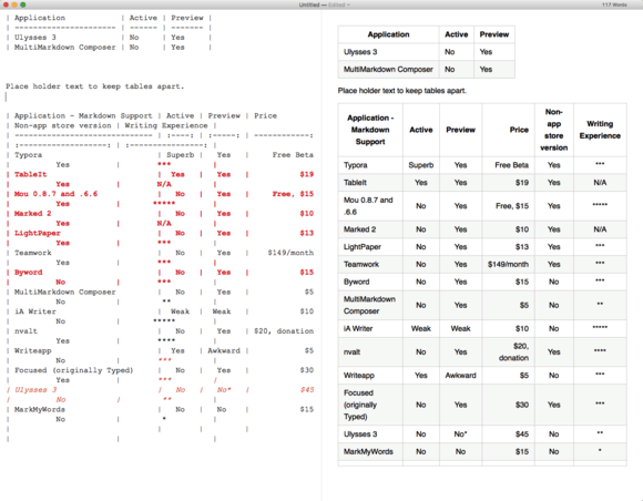 Mou is great to work with Markdown tables until you get to really wide ones