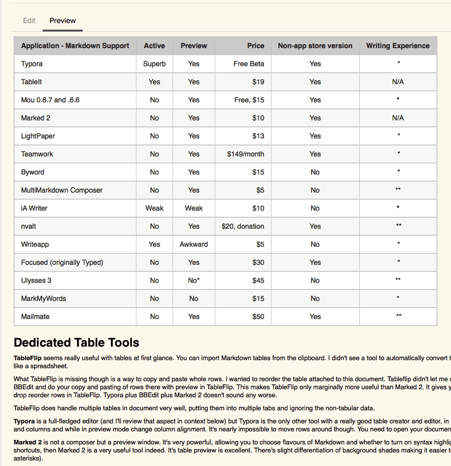 excel to markdown table