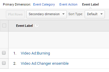 Video Ad labels in Google Analytics