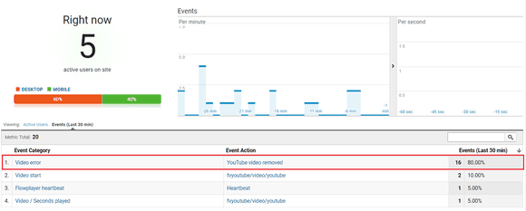 Tracking YouTube errors in the Real Time report of Google Analytics