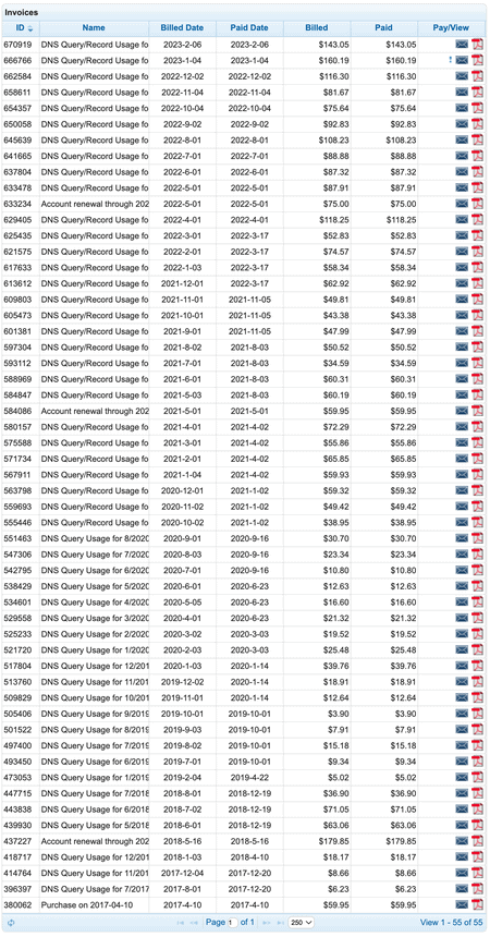 Large account overage charges at DNSmadeasy.com