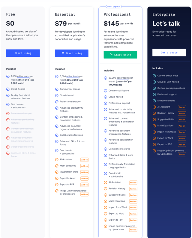 TinyMCE Pricing 2025