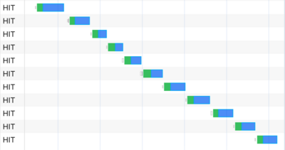 digitalocean spaces cdn video streaming cache hit crop