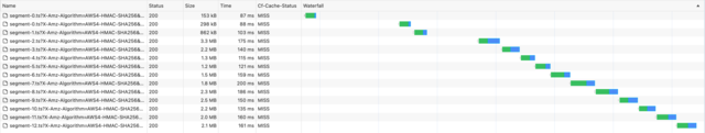 Table of video segment details and performance metrics.